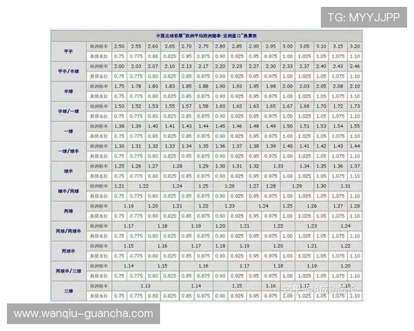 怎么抓波胆高赔率避坑指南数字高频玩法防骗 怎么抓波胆高赔率避坑指南数字高频玩法防骗
